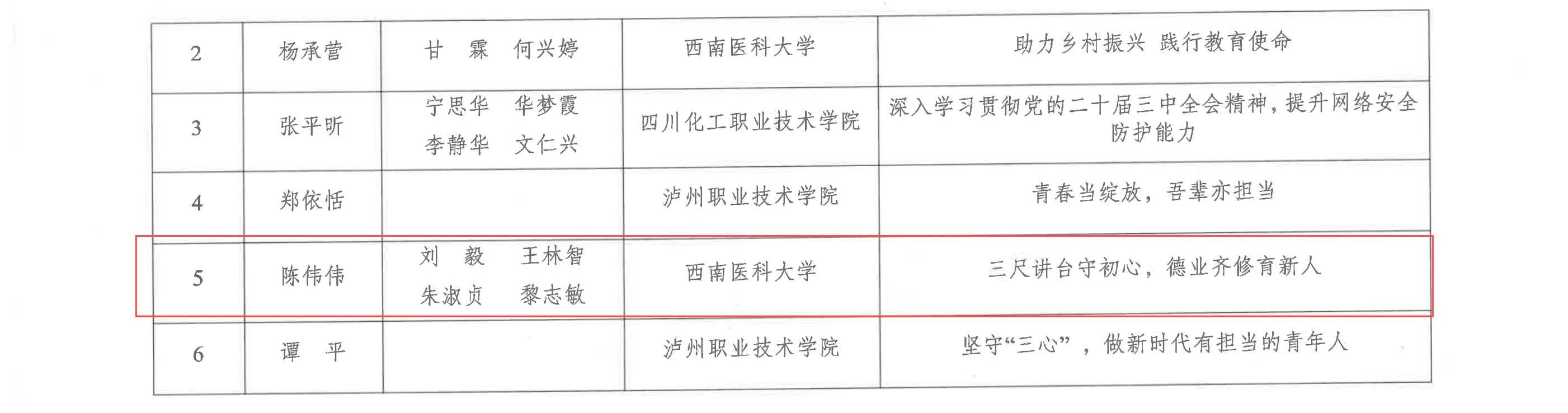 泸市教工委函〔2024〕7号关于全市教育体育系统“酒城师说”基层理论微党课宣讲大赛获奖名单的通报_07.png